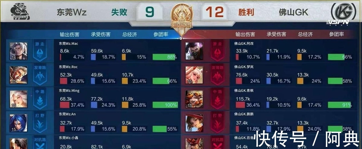 并在不同桌 并在不同桌