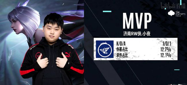互动率 互动率