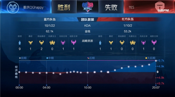 之前
